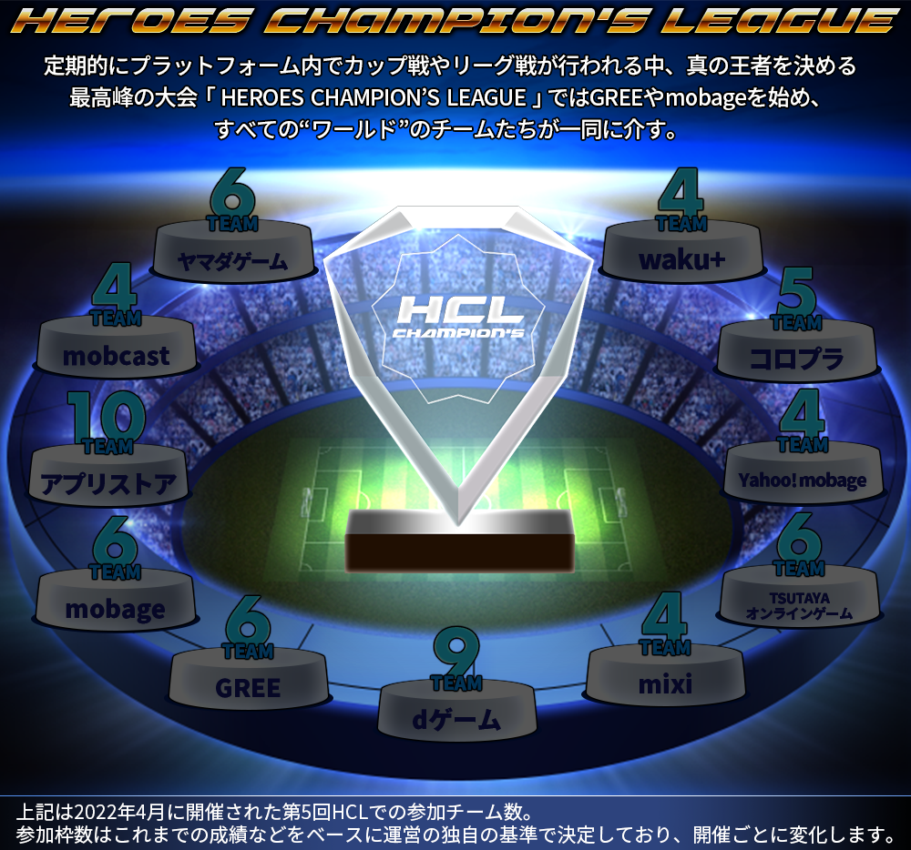 HEROSE CHAMPIONS　LEAGUE